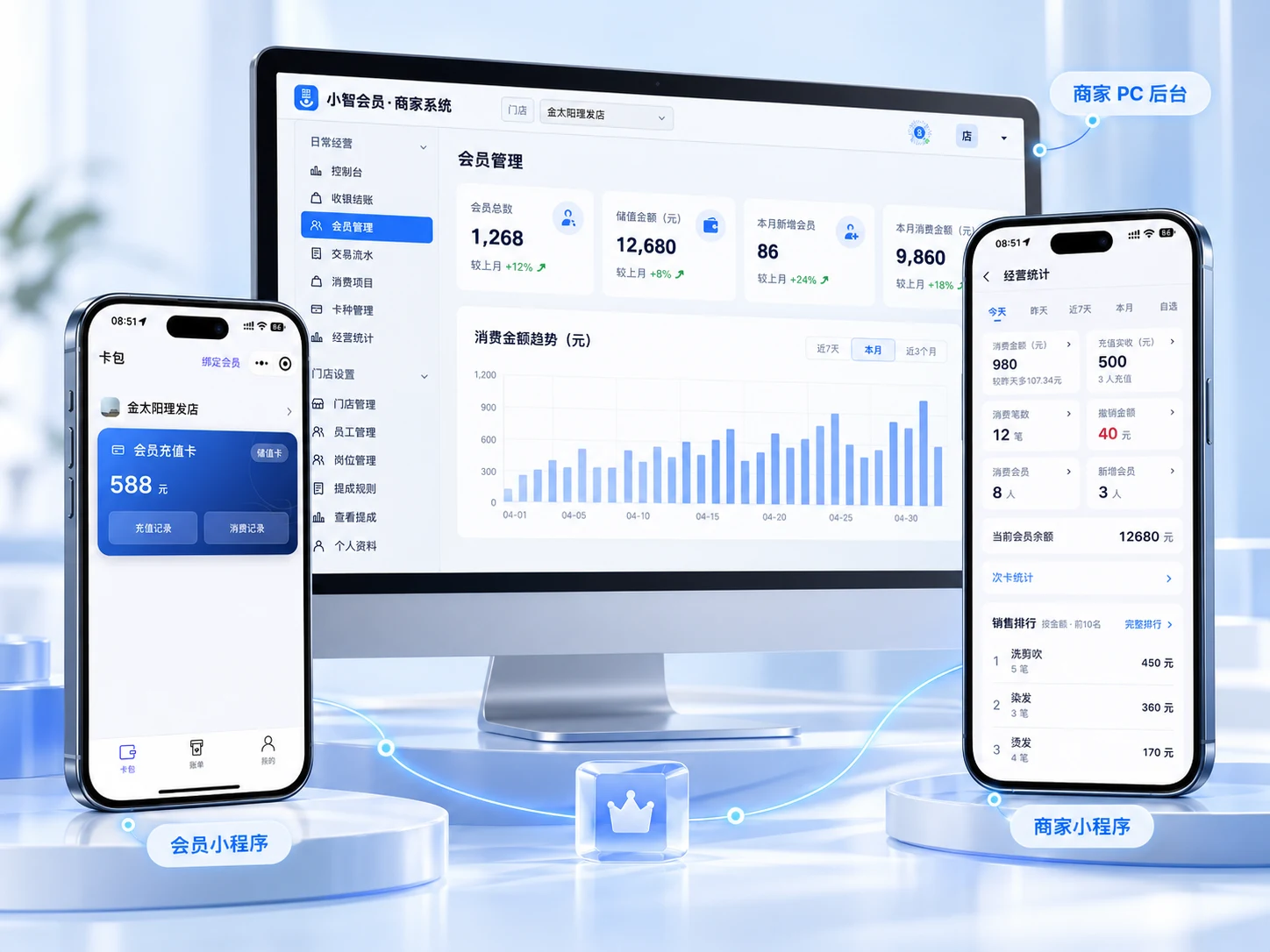 小智会员三端协同创意展示：商家 PC 管理后台、会员小程序与商家小程序