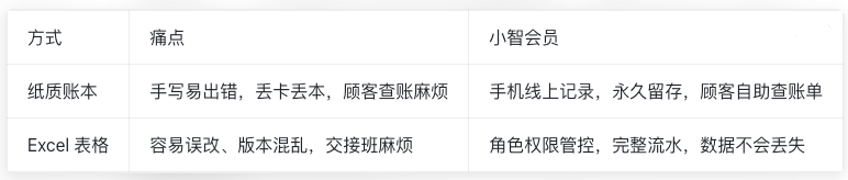 正文配图